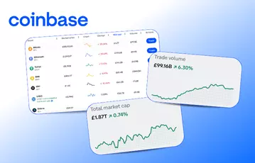 Trade crypto contracts at Coinbase