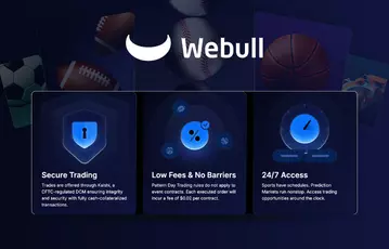 Explore Webull's standout features