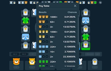 Review Zoo payouts and plan your spins